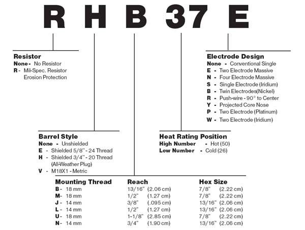 Champion Spark Plug Chart