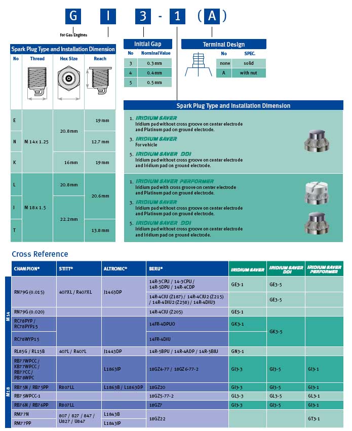 Denso Spark Plug Cross Reference Chart