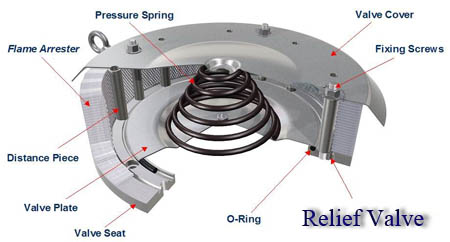 76.56.044 Explosion Relief Valve Exploded View