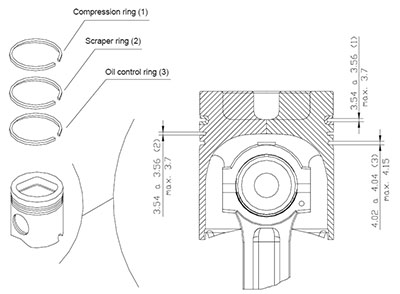 Guascor FGLD, SFGLD piston rings