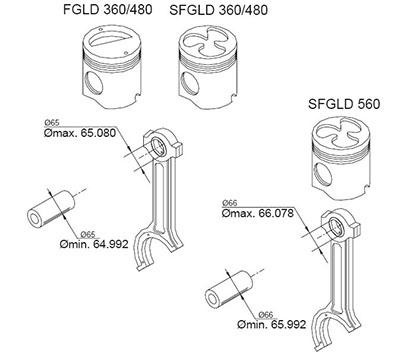 Guascor FGLD, SFGLD pistons